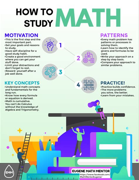 how to study math effectively in college