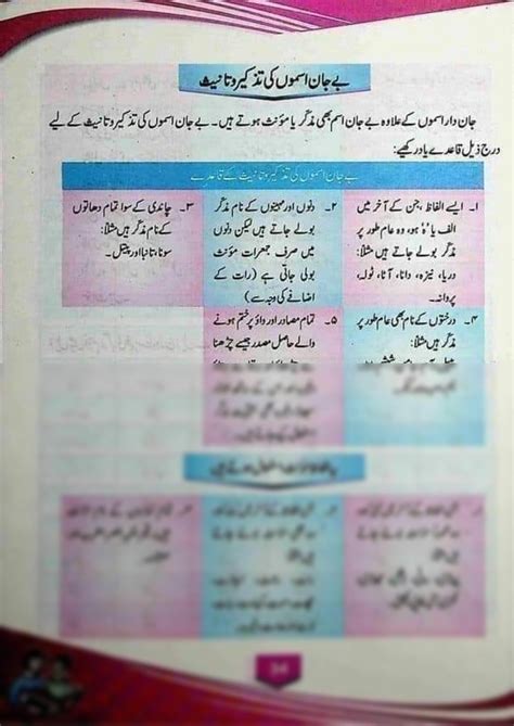 how to study meaning in urdu
