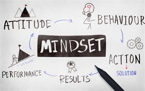 how to study mindset