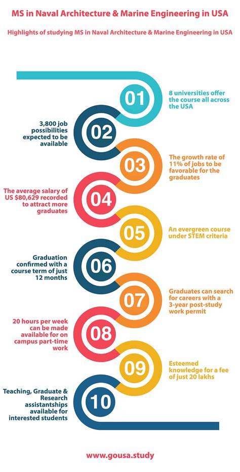 How To Study Naval Architecture
