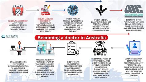 how to study to be a doctor in australia