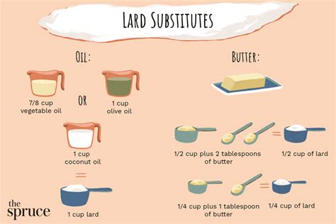 How To Substitute Lard