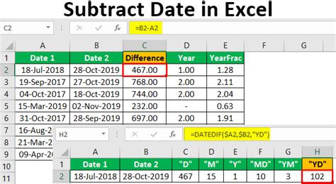 how to subtract days from two dates in excel
