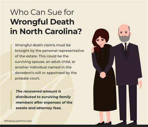 how to sue someone for wrongful death