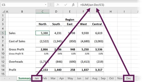 how to sum data from different sheets in excel with same header