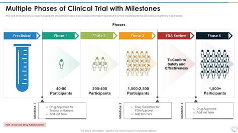 how to summarize a clinical trial