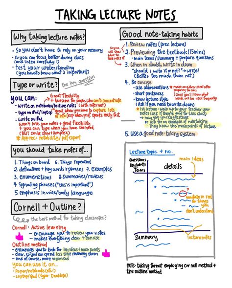 how to summarize lecture notes