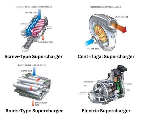 How To Supercharge A Engine