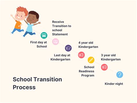how to support a child's transition to school