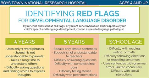 how to support a child with developmental language disorder