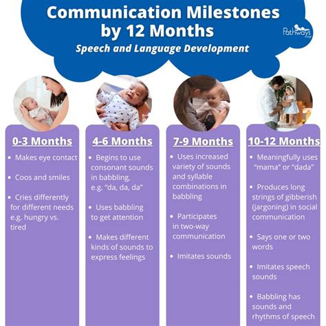 how to support infant language development