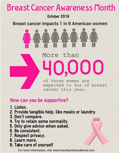 how to support someone diagnosed with breast cancer