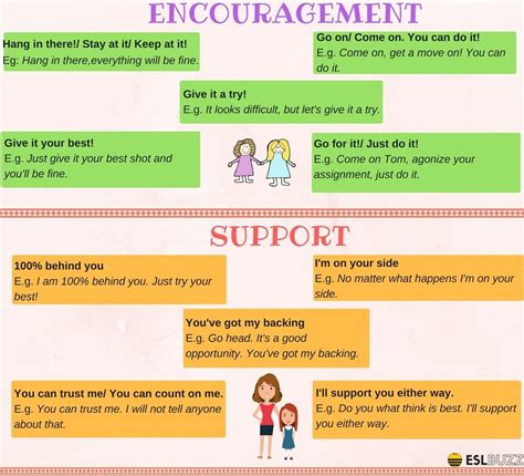 how to support someone with words