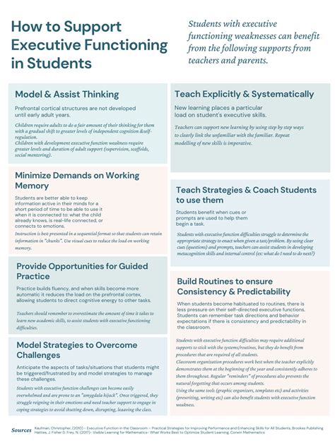 How To Support Students With Executive Functioning