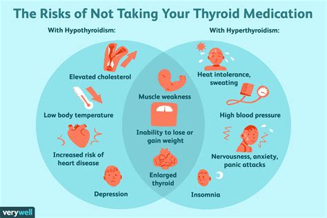 how to survive without thyroid medication