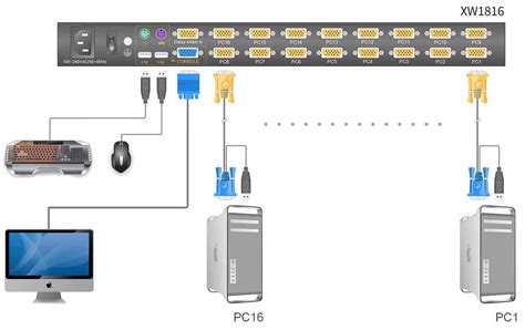 How To Switch Apc Kvm Using Keyboard