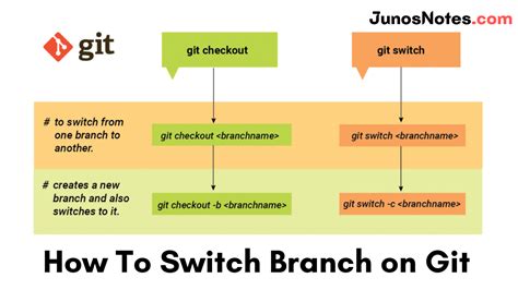 how to switch between different branches in git