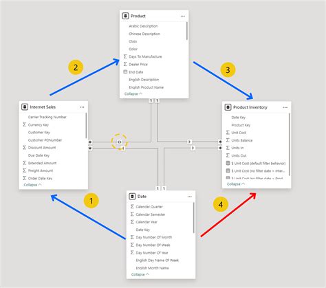 How To Sync Two Tables