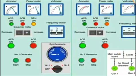 How To Synchronize Two Function Generators