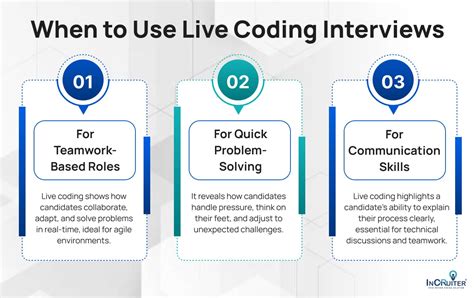 how to take coding interview