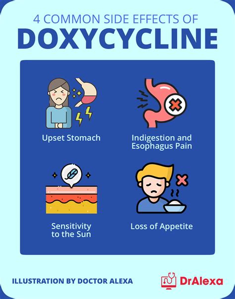 how to take doxy for chlamydia