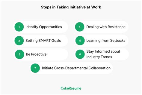how to take initiative at work examples