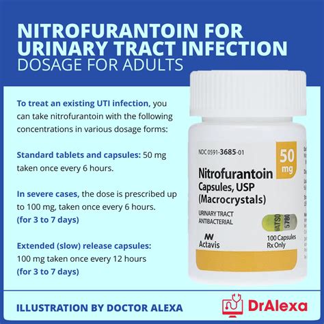 how to take nitrofurantoin for uti