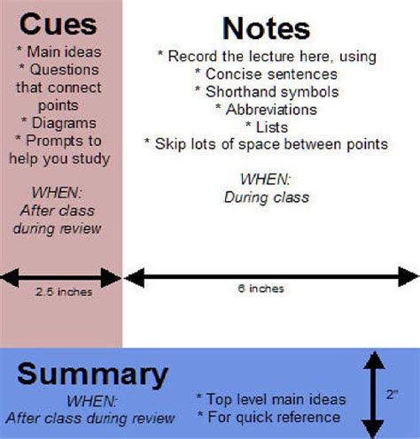 how to take notes in class the 5 best methods