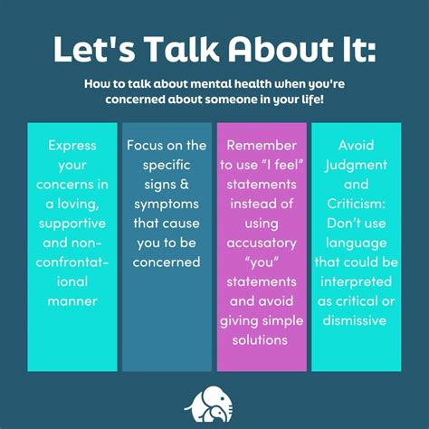 how to talk to someone who has a mental illness
