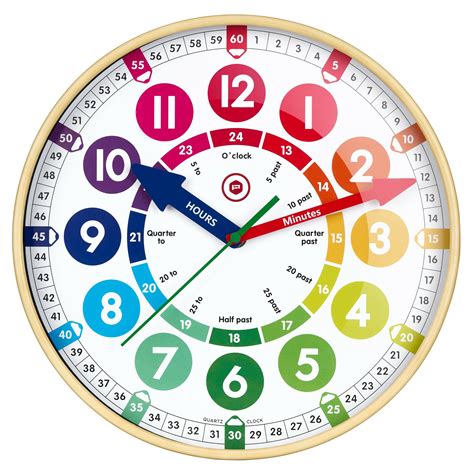 how to teach a child to learn clock