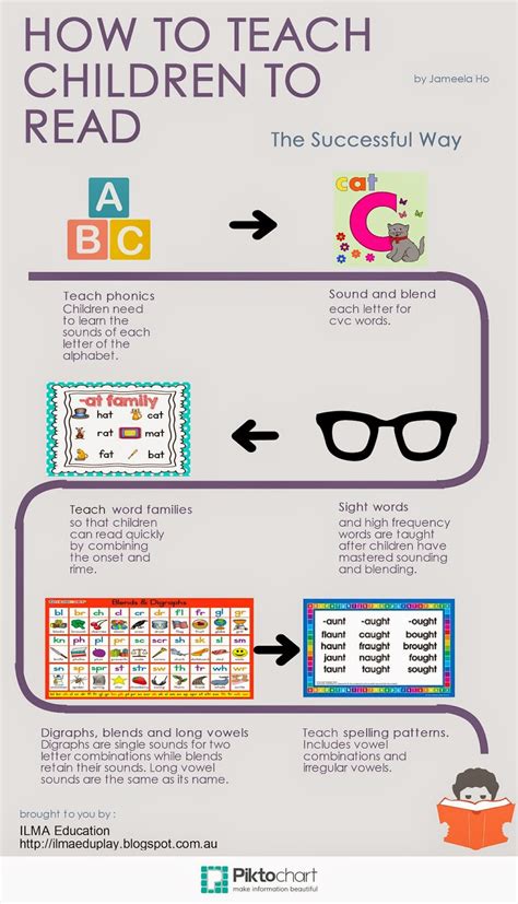 how to teach a child to read words