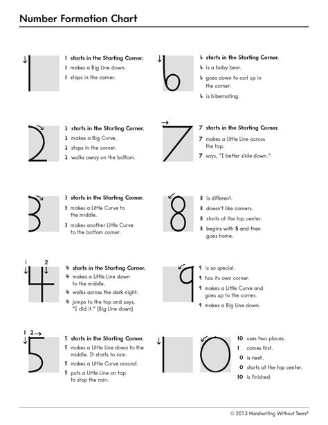 how to teach a child to write numbers