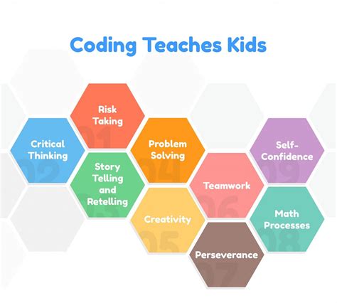 how to teach coding to kids