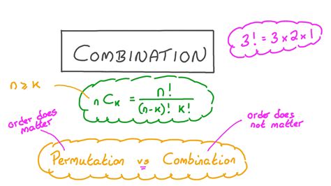 How To Teach Combinations In Math