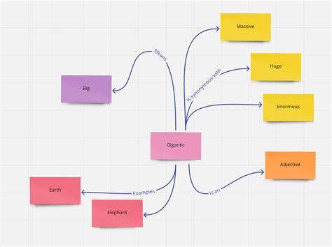 how to teach concept mapping