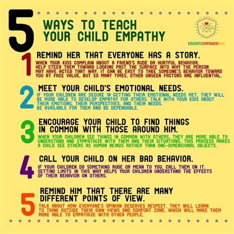 how to teach empathy
