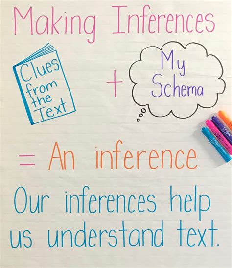 how to teach inference skills