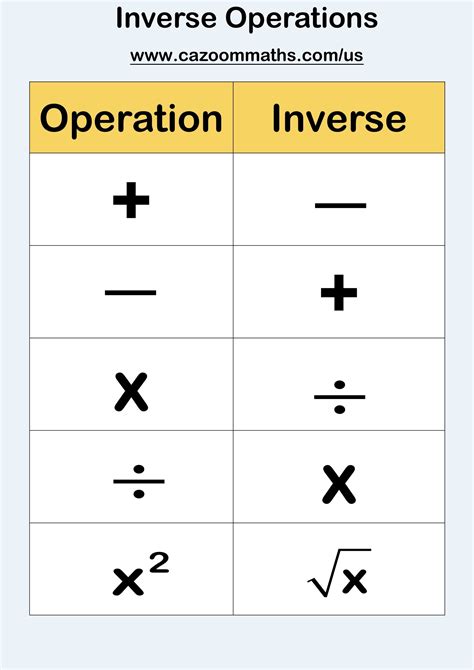 how to teach inverse operations