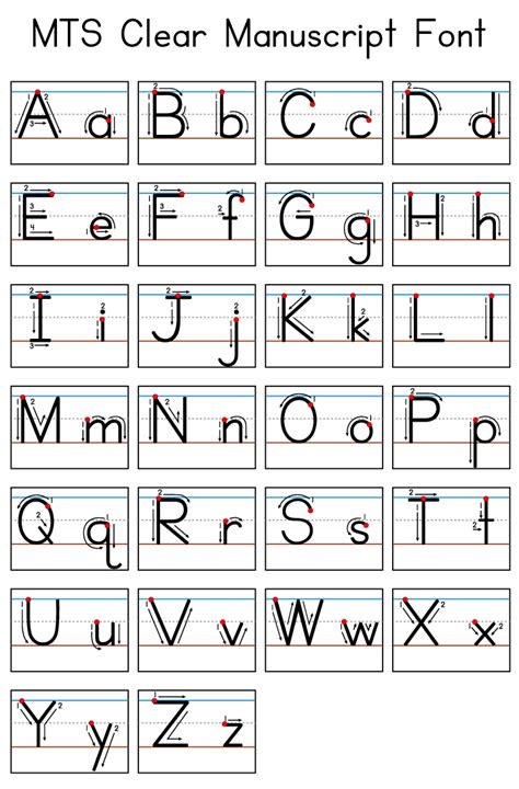 how to teach kids to write alphabet step by step