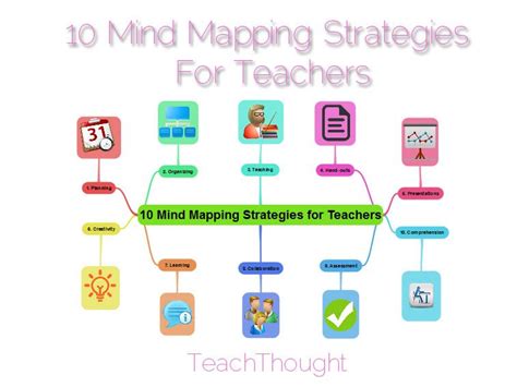 how to teach mind mapping