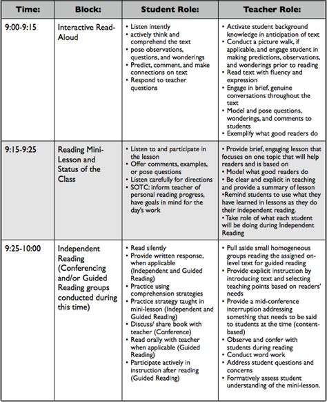 How To Teach On A Block Schedule