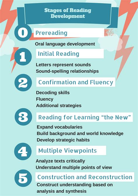 How To Teach Reading And Writing In Foundation Phase