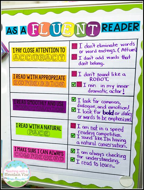 how to teach reading fluency and comprehension