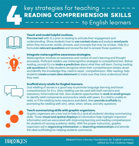 how to teach reading skills to esl students