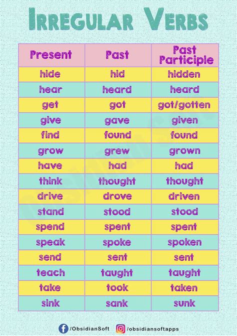 how to teach regular and irregular verbs