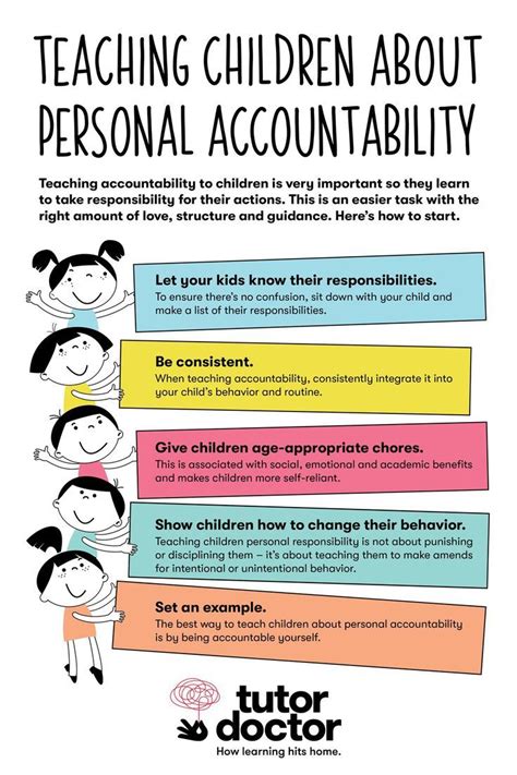 how to teach responsibility and accountability