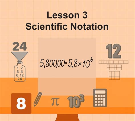 How To Teach Scientific Notation Middle School