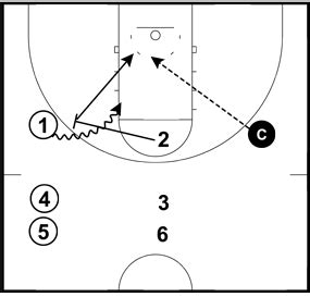 how to teach the pick and roll