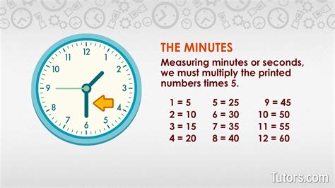 How To Teach Time Using An Analog Clock