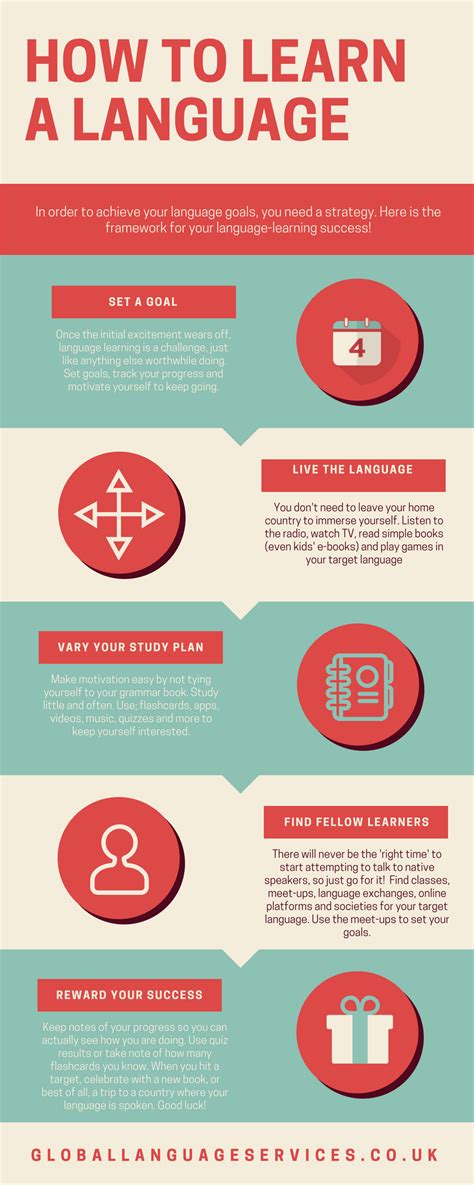 how to teach yourself a foreign language